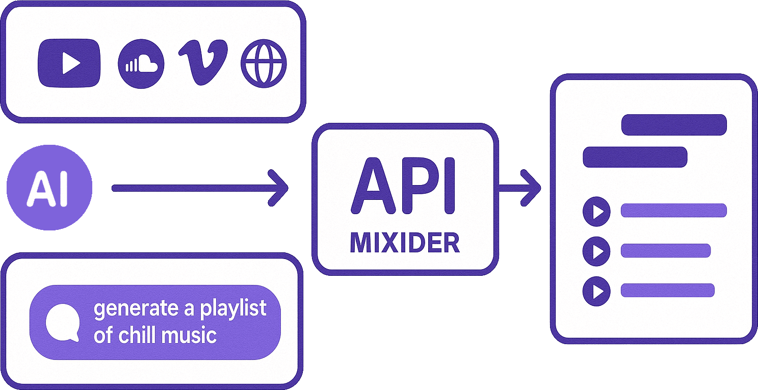 API architecture diagram